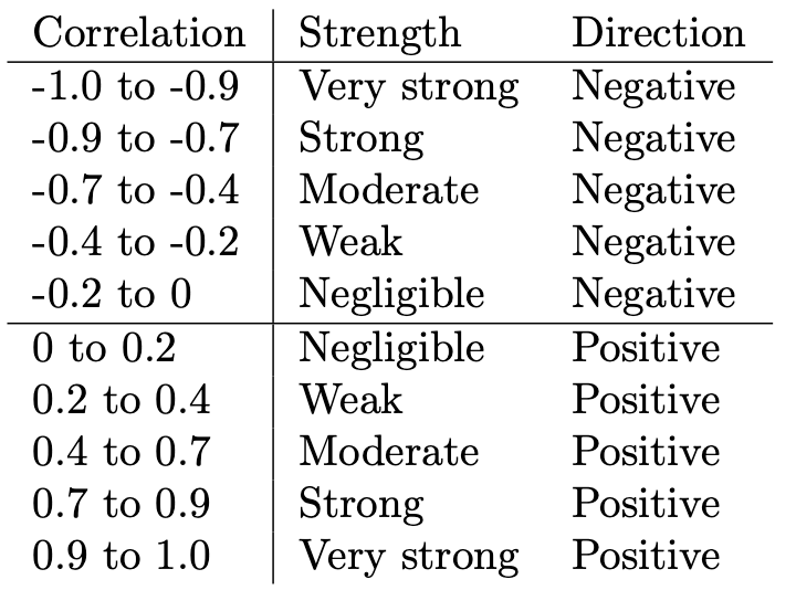 Comparison of means