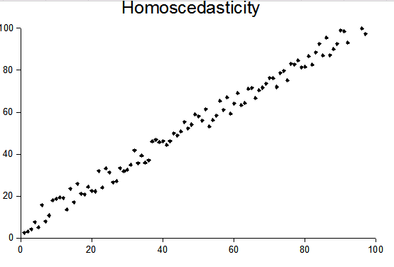 Homosced